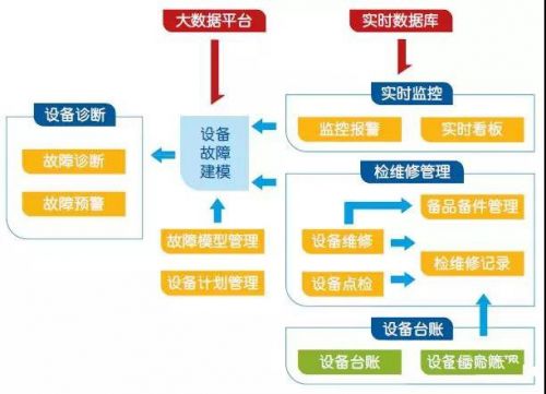 荣之联mes系统,打造智能工厂的 最强大脑