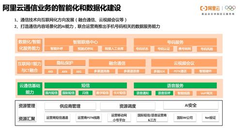 一文读懂阿里云通信的产品体系 技术架构与智能化应用场景实践